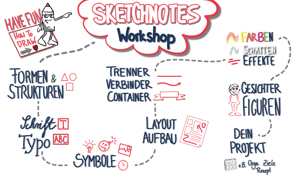 Übersichtsbild: Was lernt man bei Sketchnotes Workshop