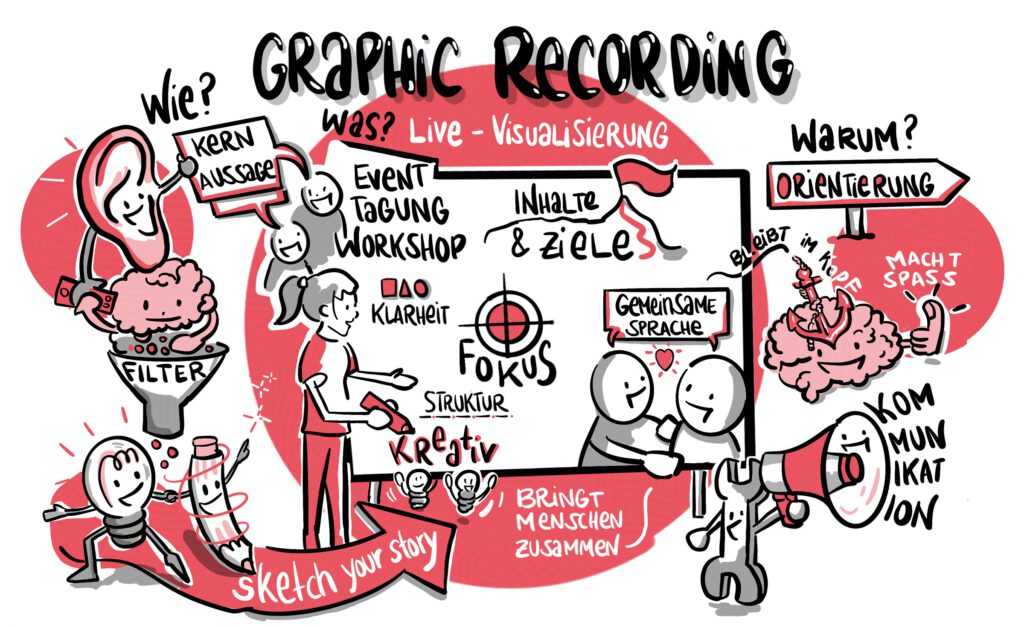 Was ist Graphic Recording - Eine bildliche Beschreibung, wie Visual Recording abläuft, für wen es sinnvoll ist und warum es nachhaltig wirkt