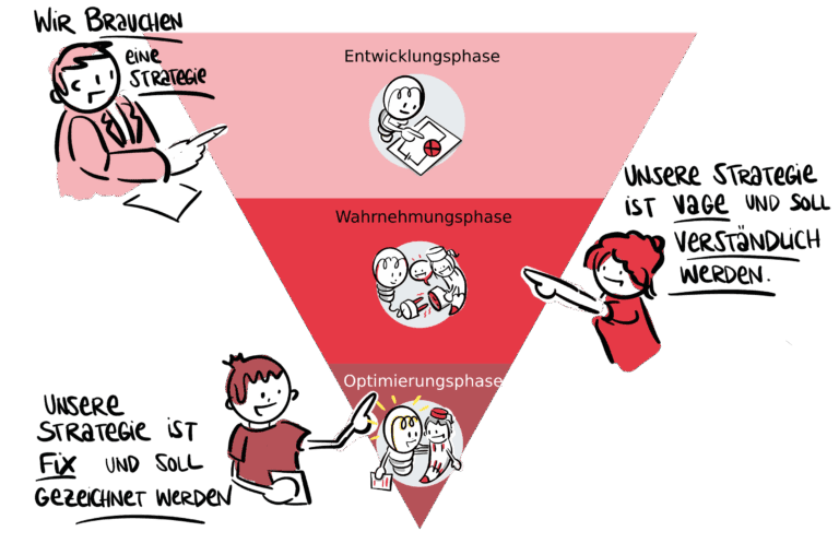 Strategiebild Marie Gutmann