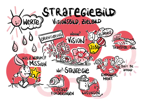 Strategiebild Illustration
