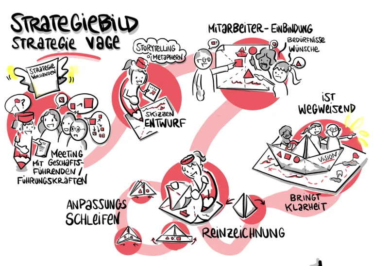 Strategiebild - Marie Gutmann