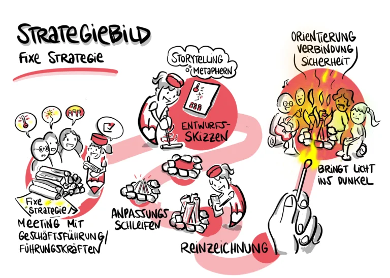 Strategiebild - Marie Gutmann