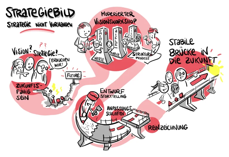 Strategiebild - Marie Gutmann